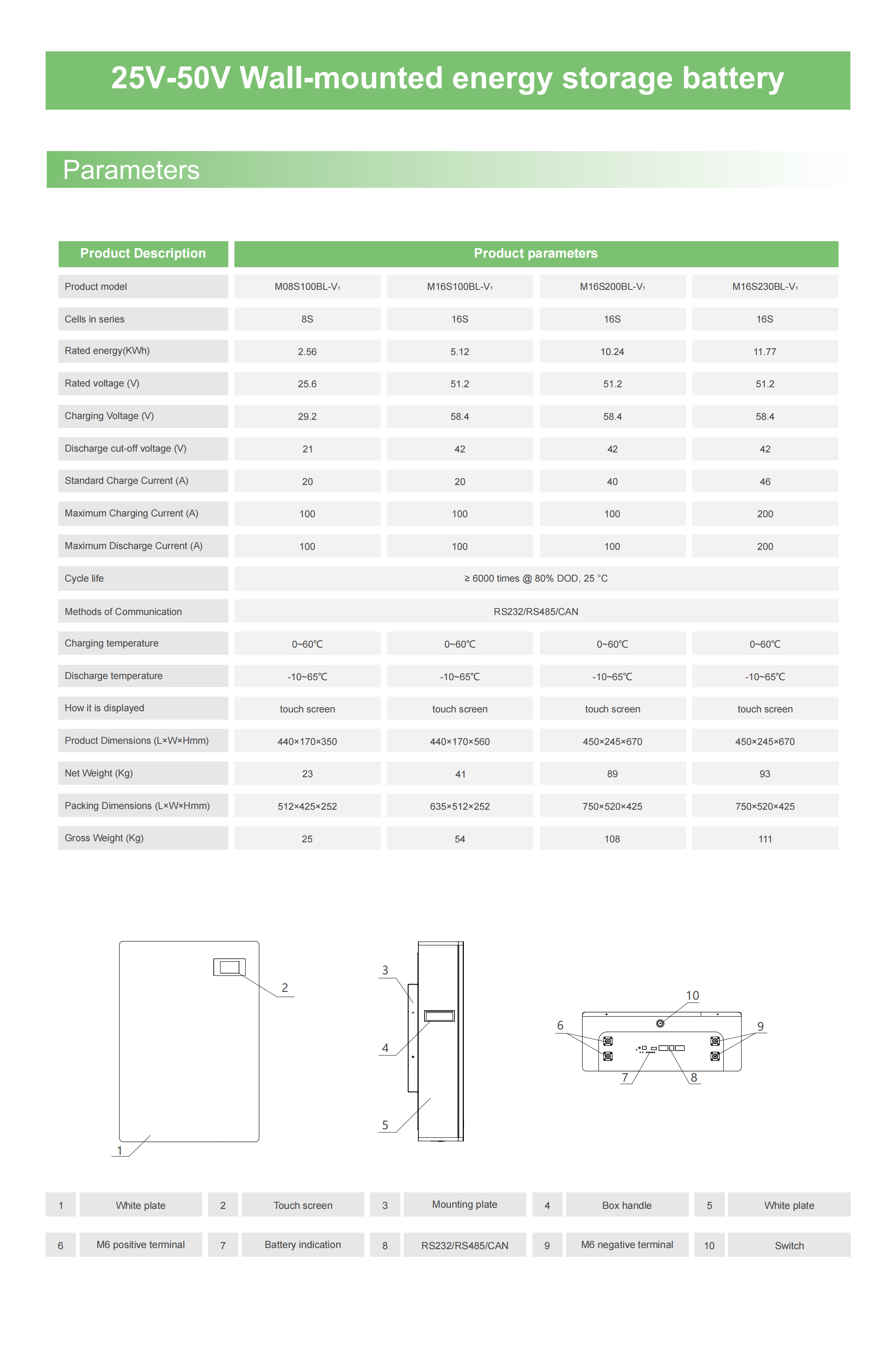 25.6V-51.2V 纯白壁挂款规格书 _01 