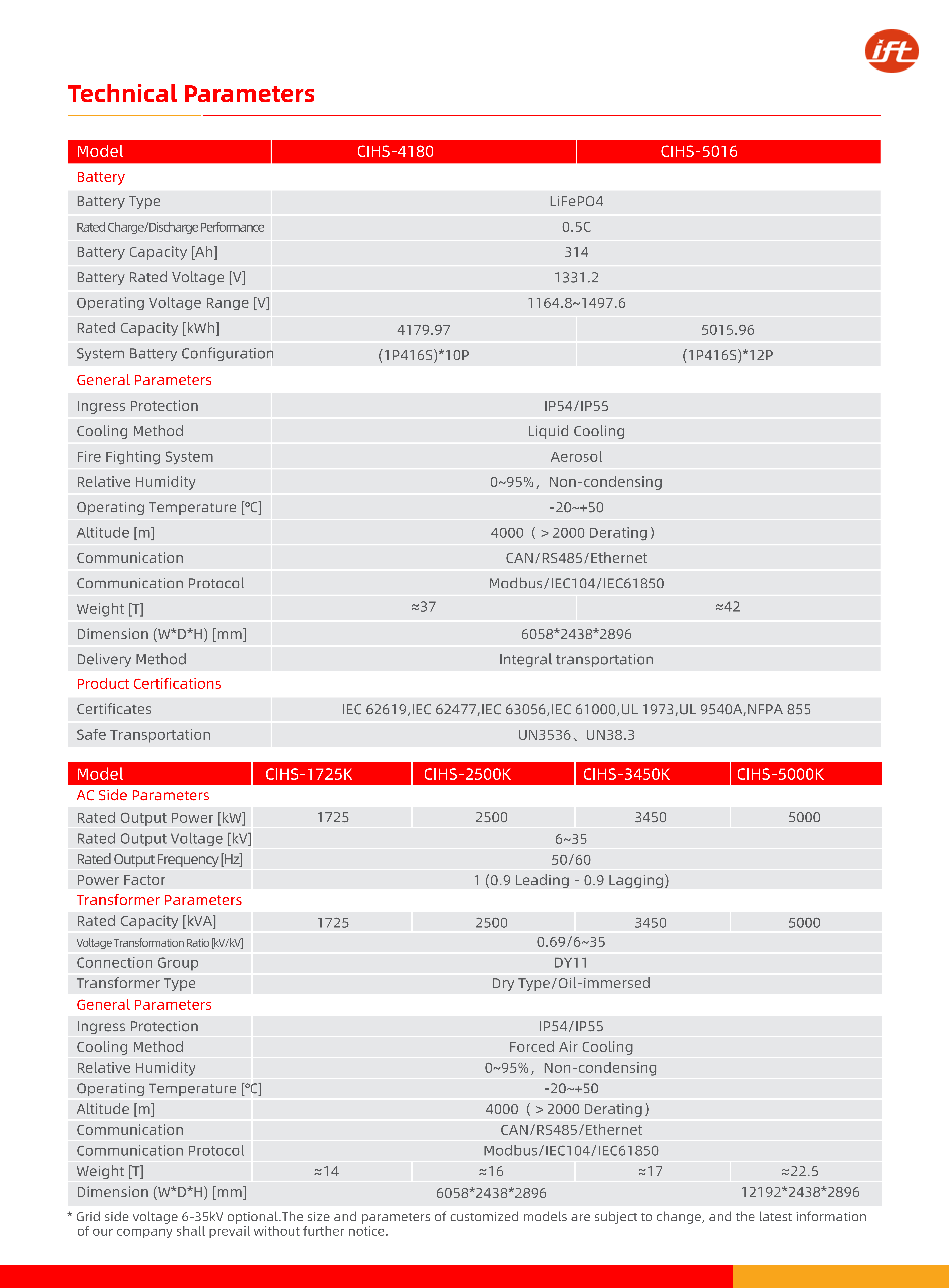 Cont&ecirc;iner de 20 p&eacute;s ESS_03 