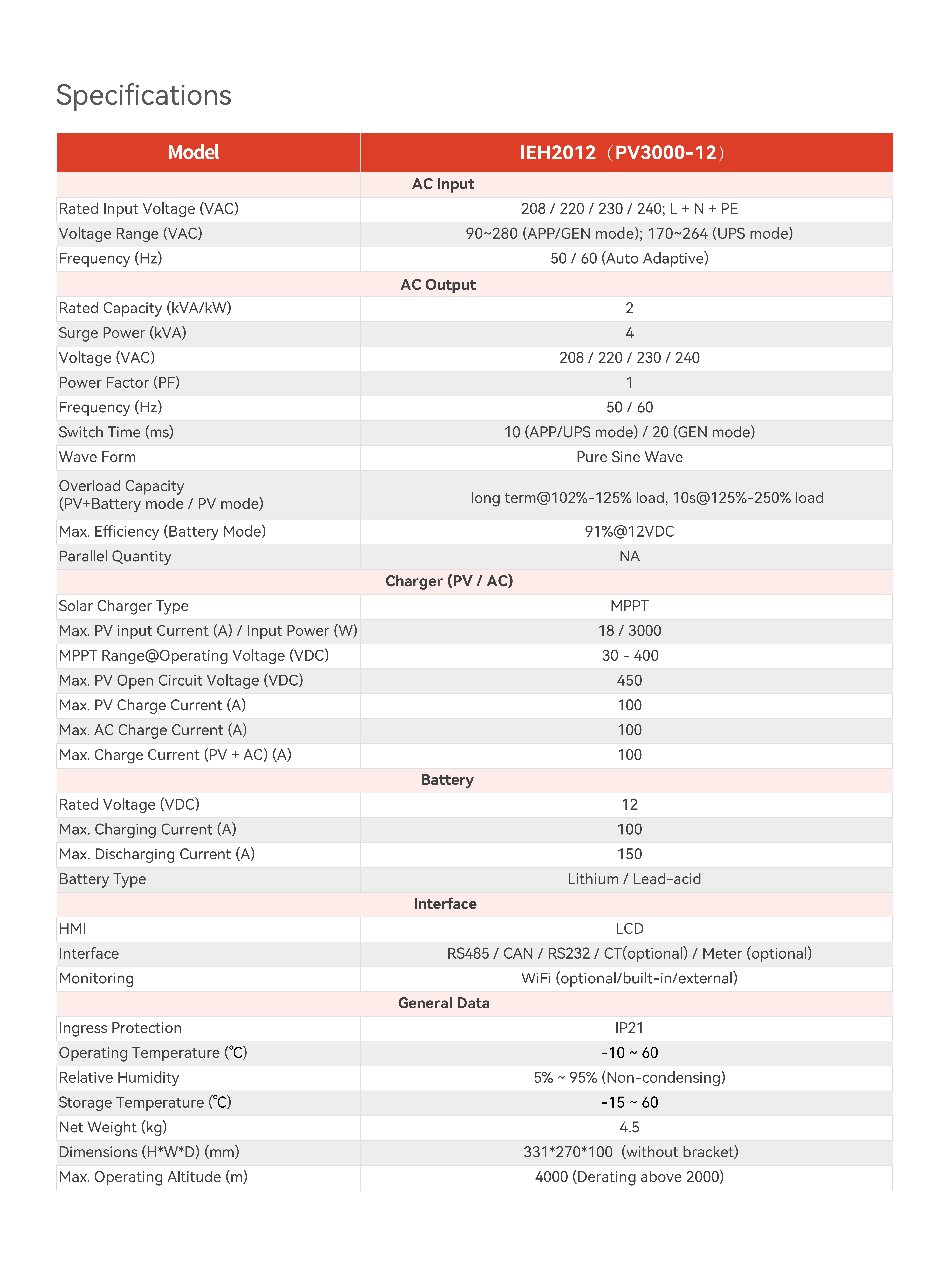 IEH2012(单项离网2kw)_02(1)