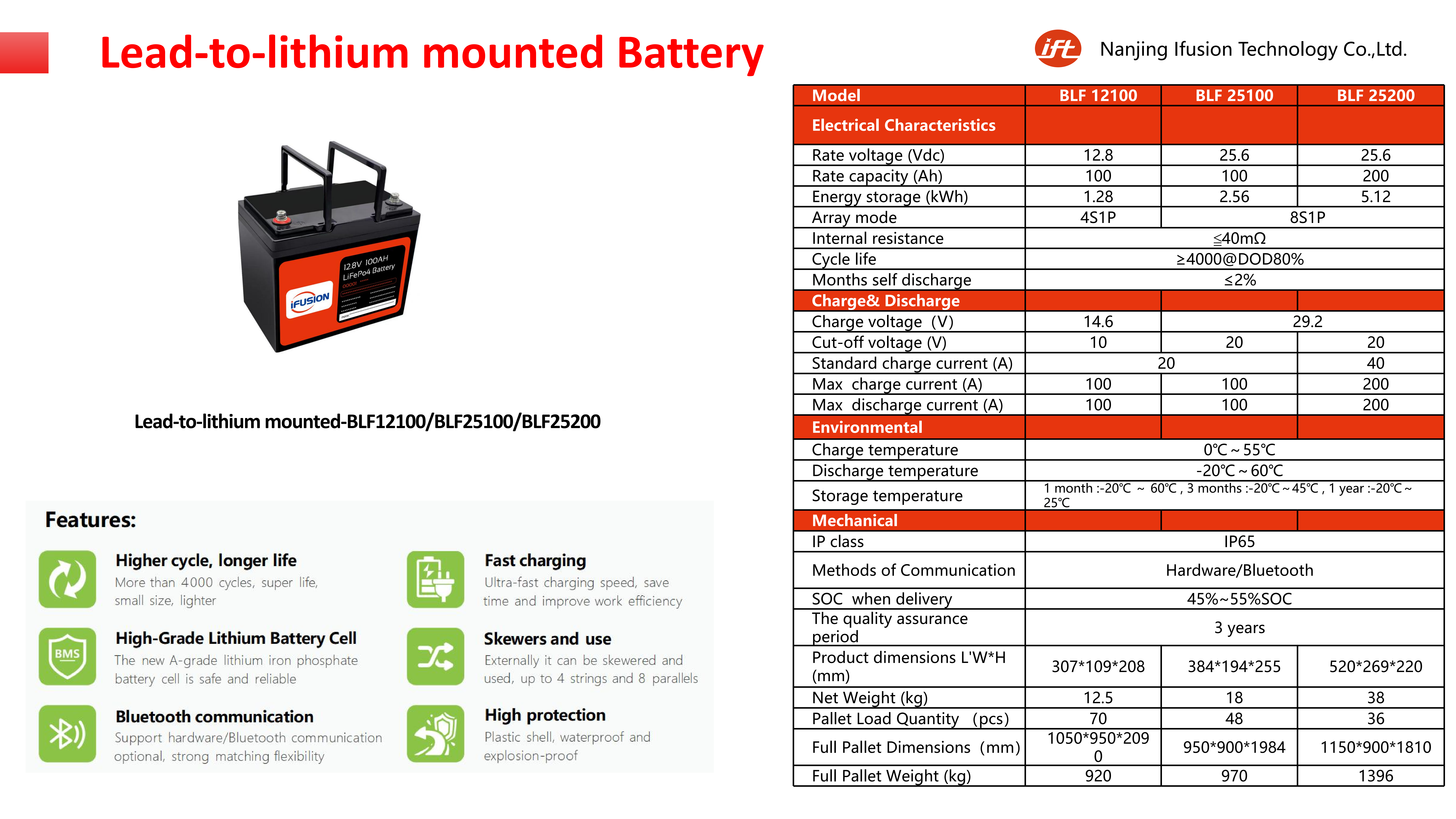 Resumo do produto de armazenamento de energia residencial IFT_20260126145553_25